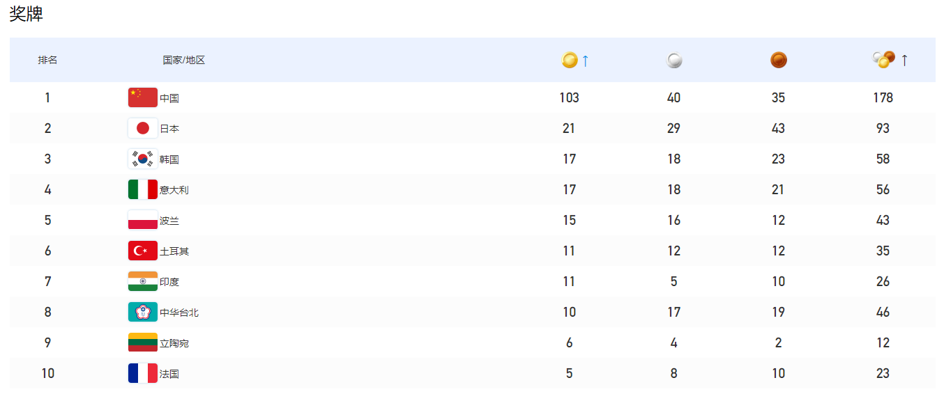 DB真人·(中国区)官方网站