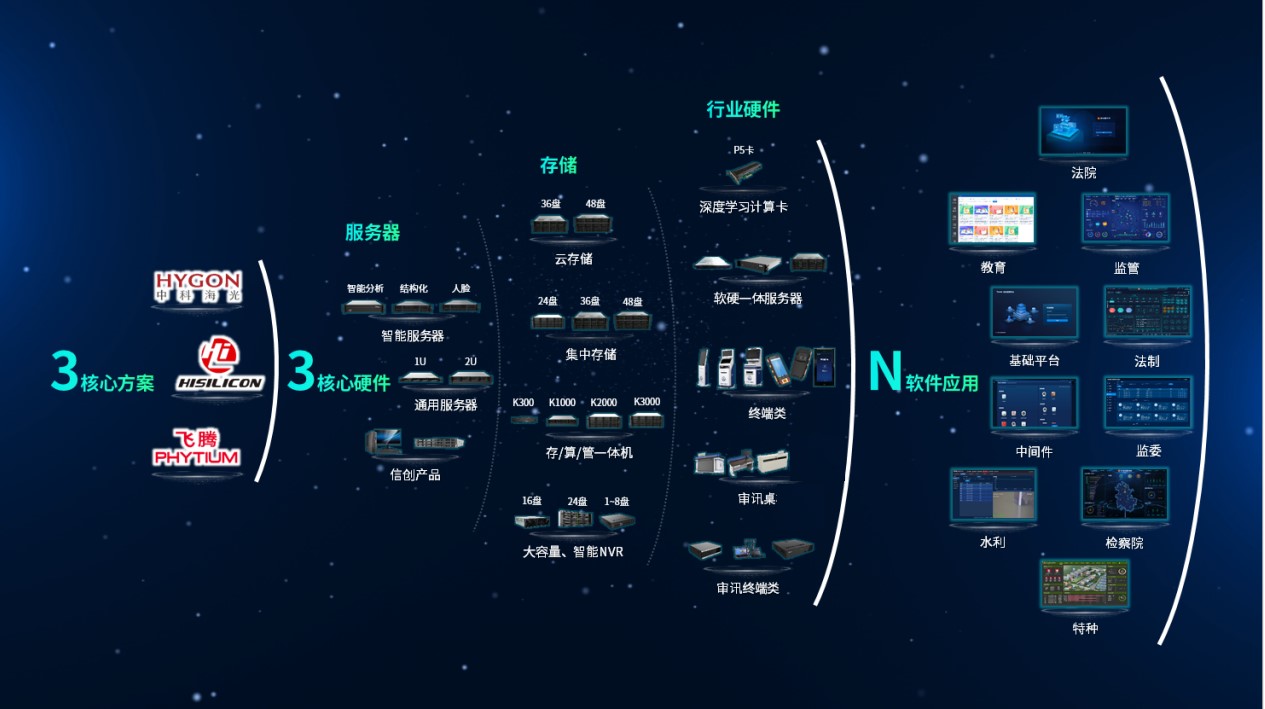 DB真人·(中国区)官方网站