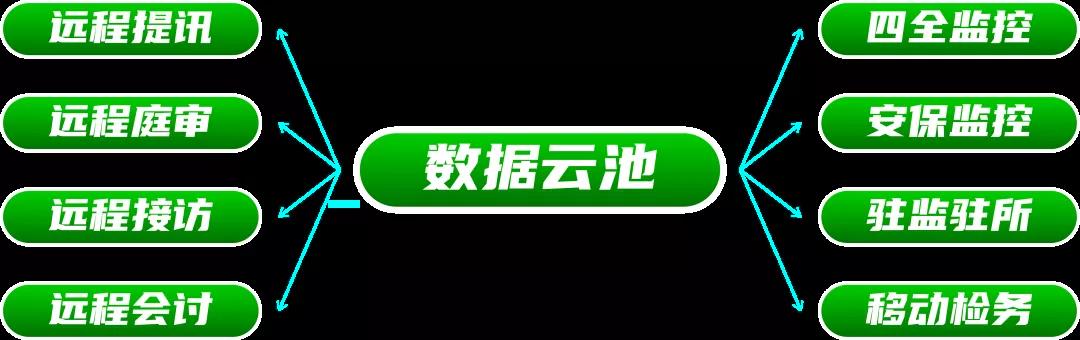 DB真人·(中国区)官方网站