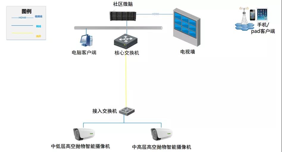DB真人·(中国区)官方网站