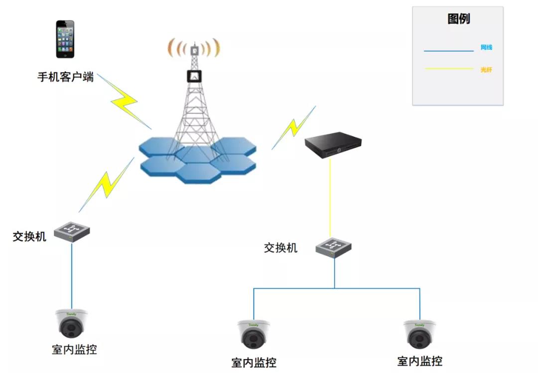 DB真人·(中国区)官方网站