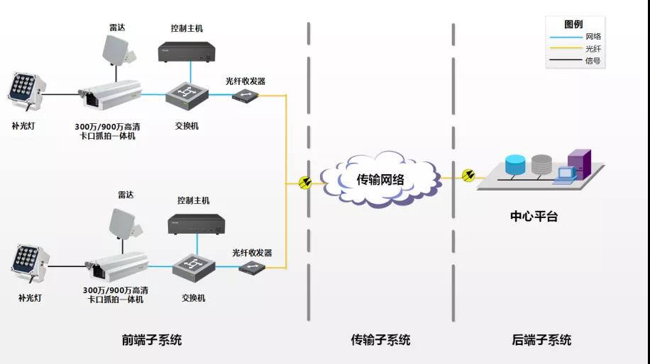 DB真人·(中国区)官方网站