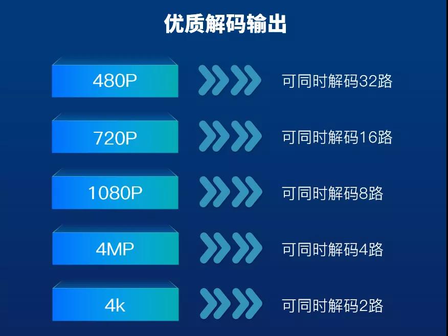 DB真人·(中国区)官方网站