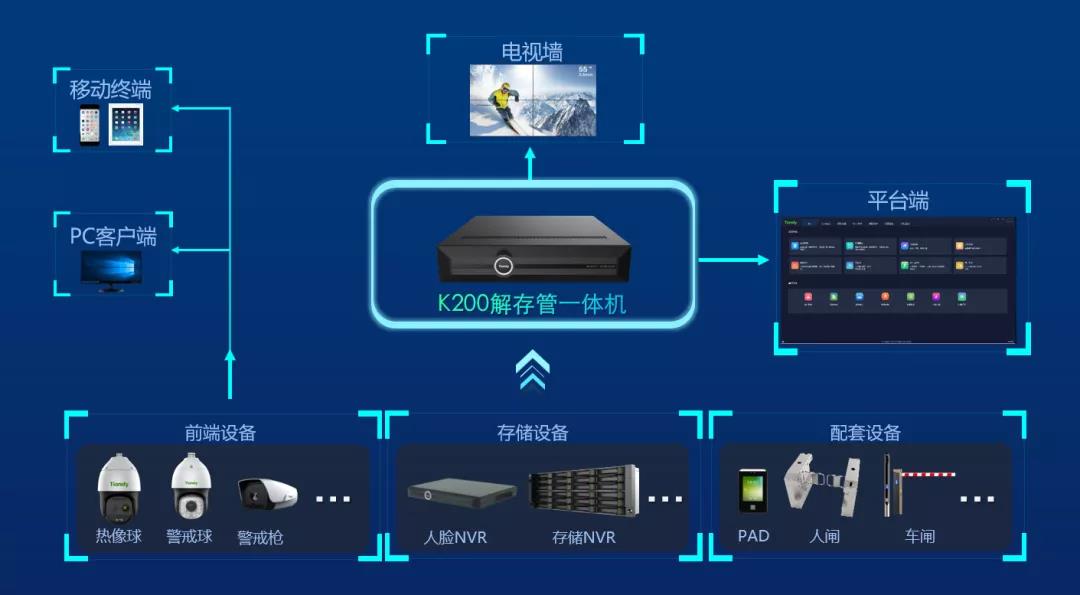 DB真人·(中国区)官方网站