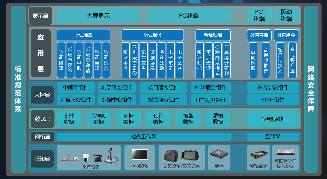 DB真人·(中国区)官方网站