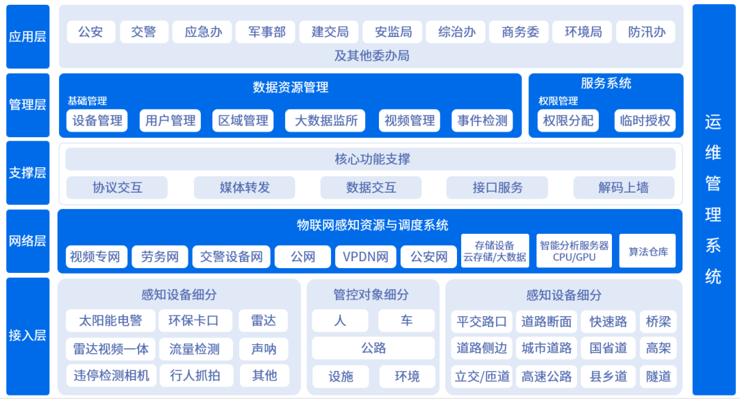 DB真人·(中国区)官方网站