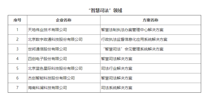 DB真人·(中国区)官方网站