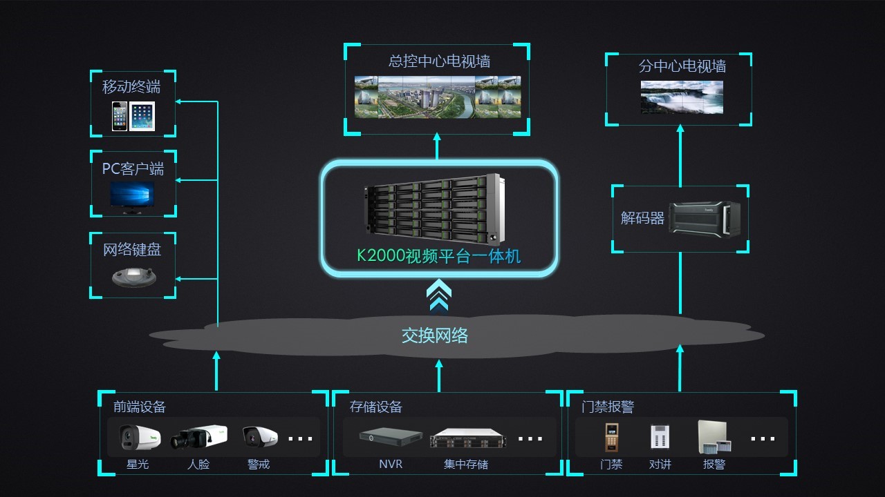DB真人·(中国区)官方网站